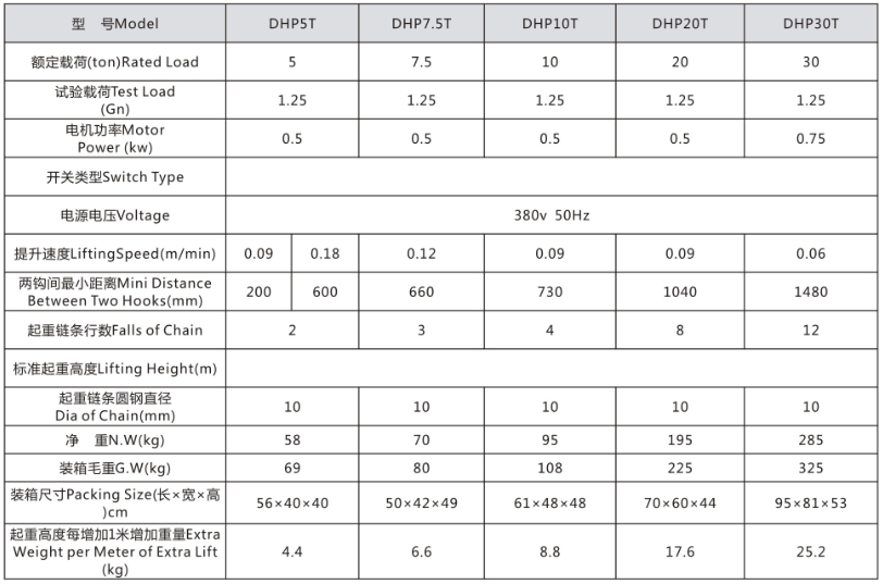 鋼板倉電動葫蘆技術參數(shù)