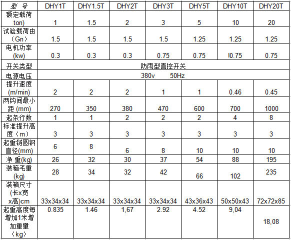 爬模爬架電動(dòng)葫蘆參數(shù)表