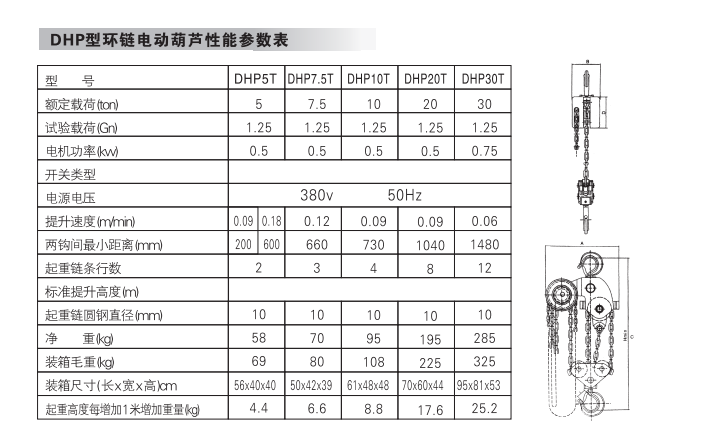 電動(dòng)倒鏈參數(shù)表