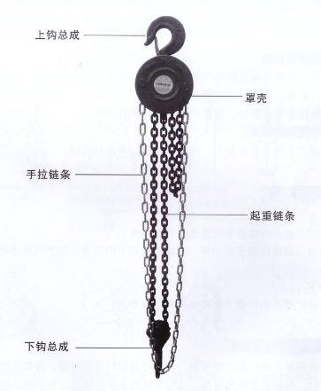 圓形手拉葫蘆結(jié)構圖