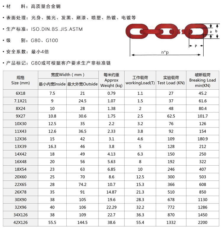 6倍起重鏈條參數(shù)