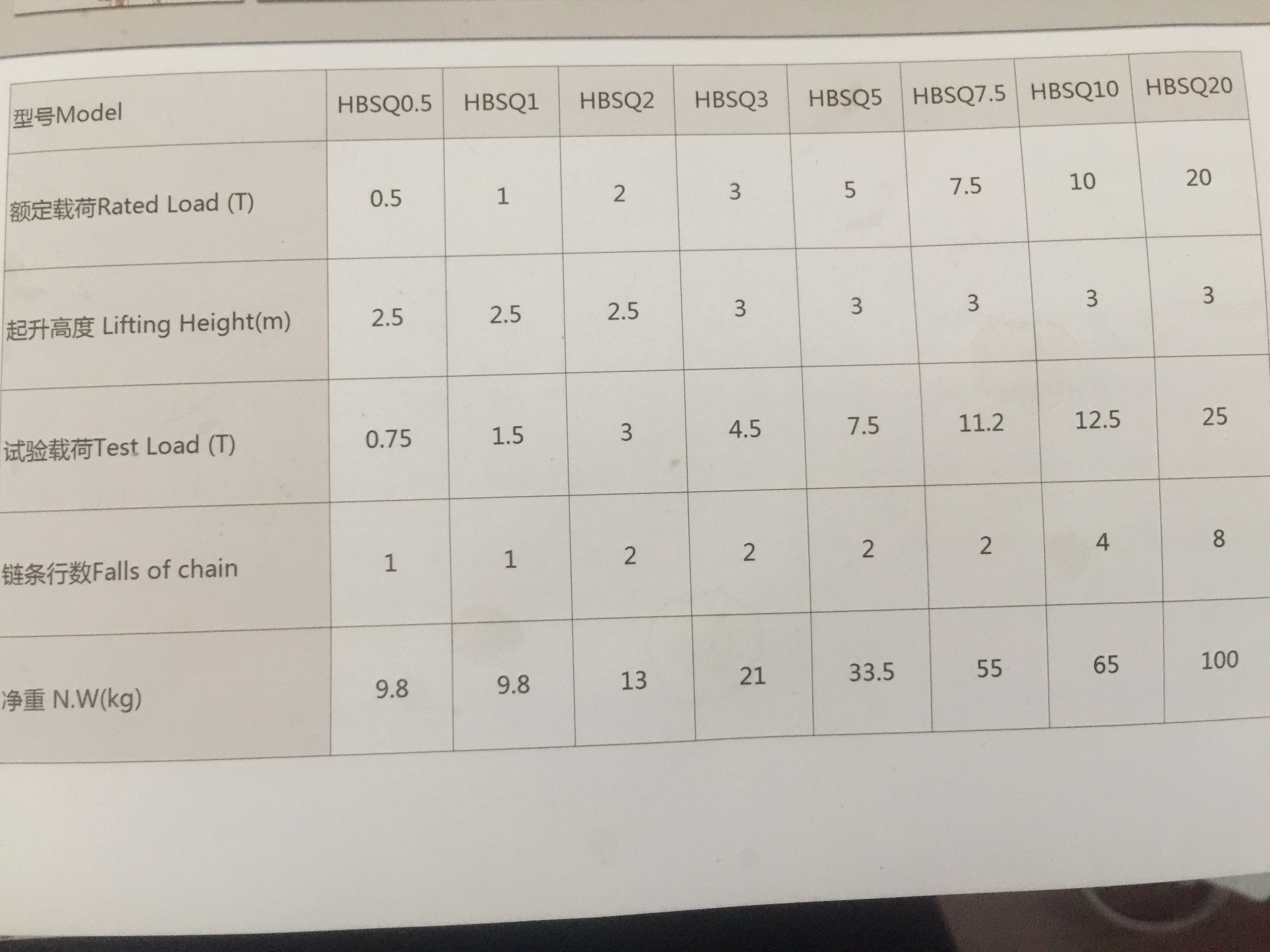 HBSQ防爆葫蘆參數